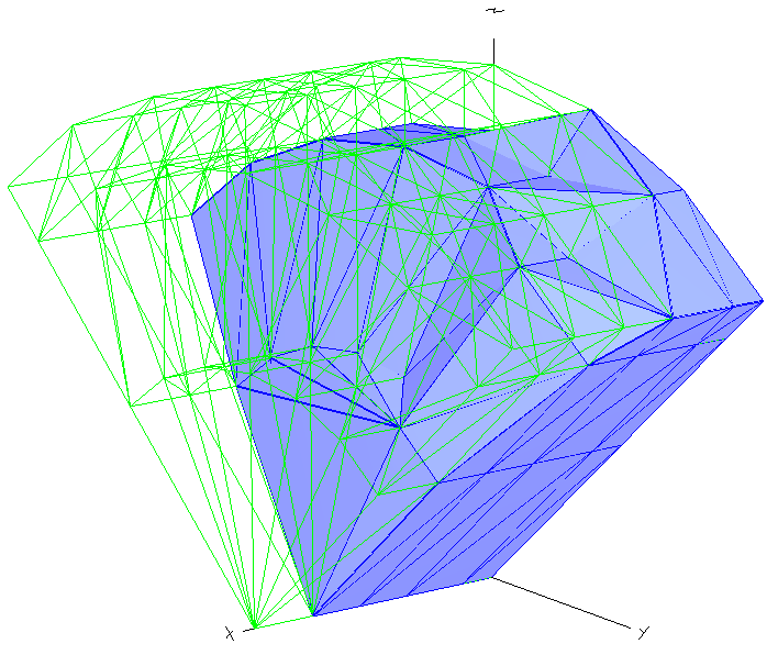 Generazione mesh tetraedri fase intermedia